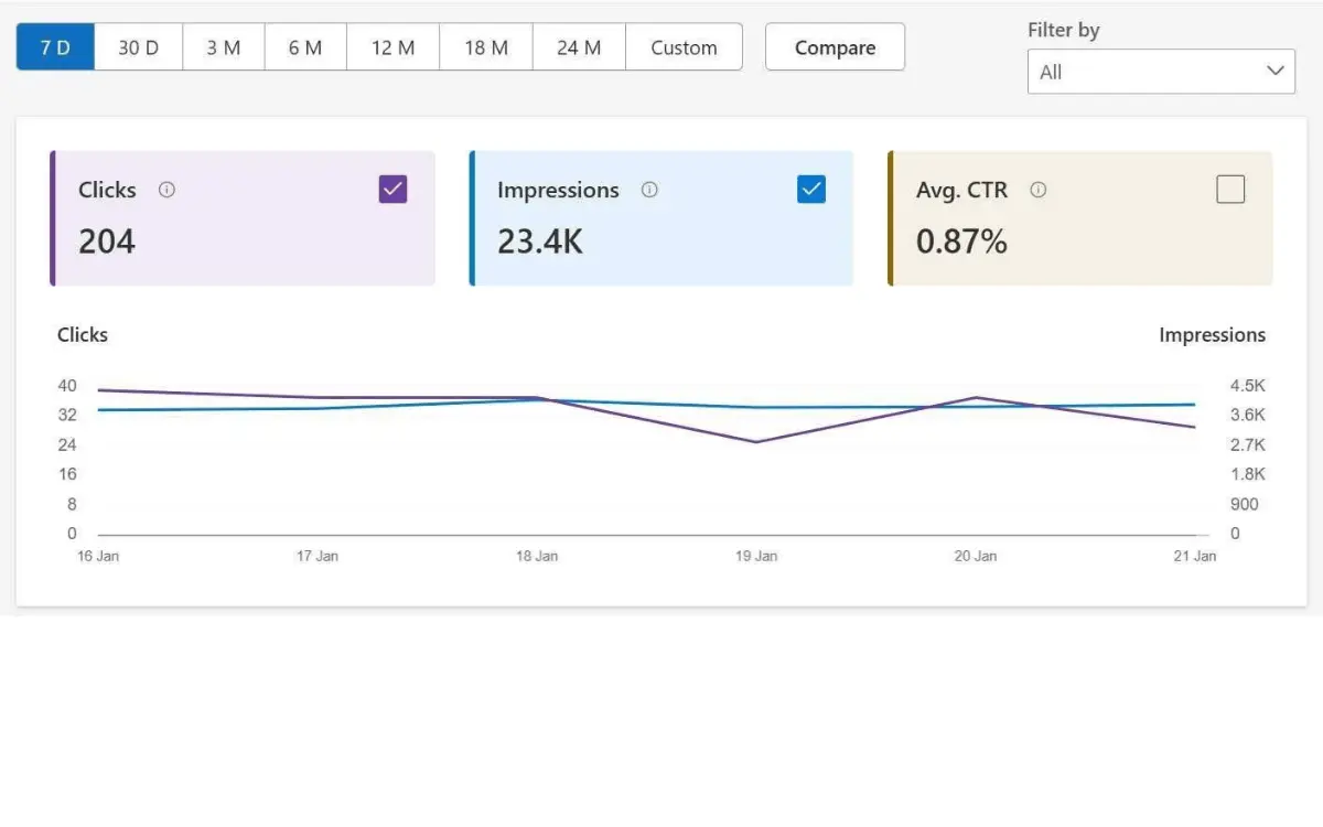 Small Business SEO London, UK - Win Qualified Local Leads 12 SEO results achieved bing webmaster