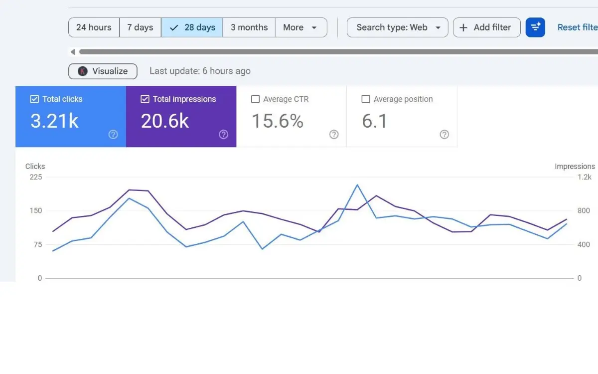 Small Business SEO London, UK - Win Qualified Local Leads 11 SEO results achieved google search console