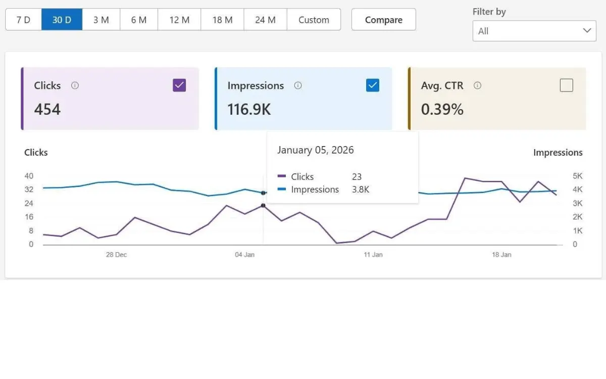 Small Business SEO London, UK - Win Qualified Local Leads 10 SEO results bing search console