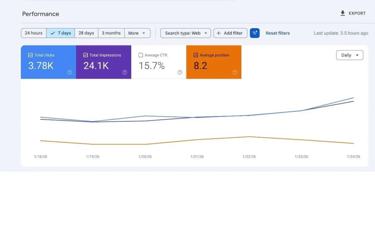 Small Business SEO London, UK - Win Qualified Local Leads 4 SEO results google search console analytics