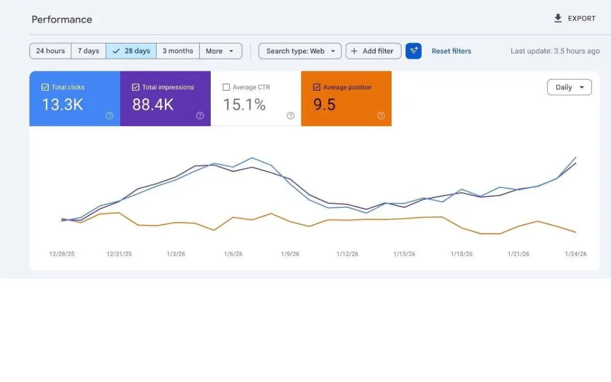 Small Business SEO London, UK - Win Qualified Local Leads 7 SEO results london business