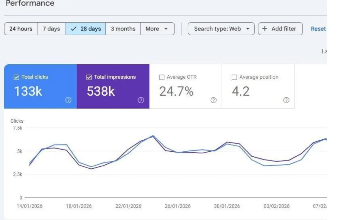 Small Business SEO London, UK - Win Qualified Local Leads 2 SEO results