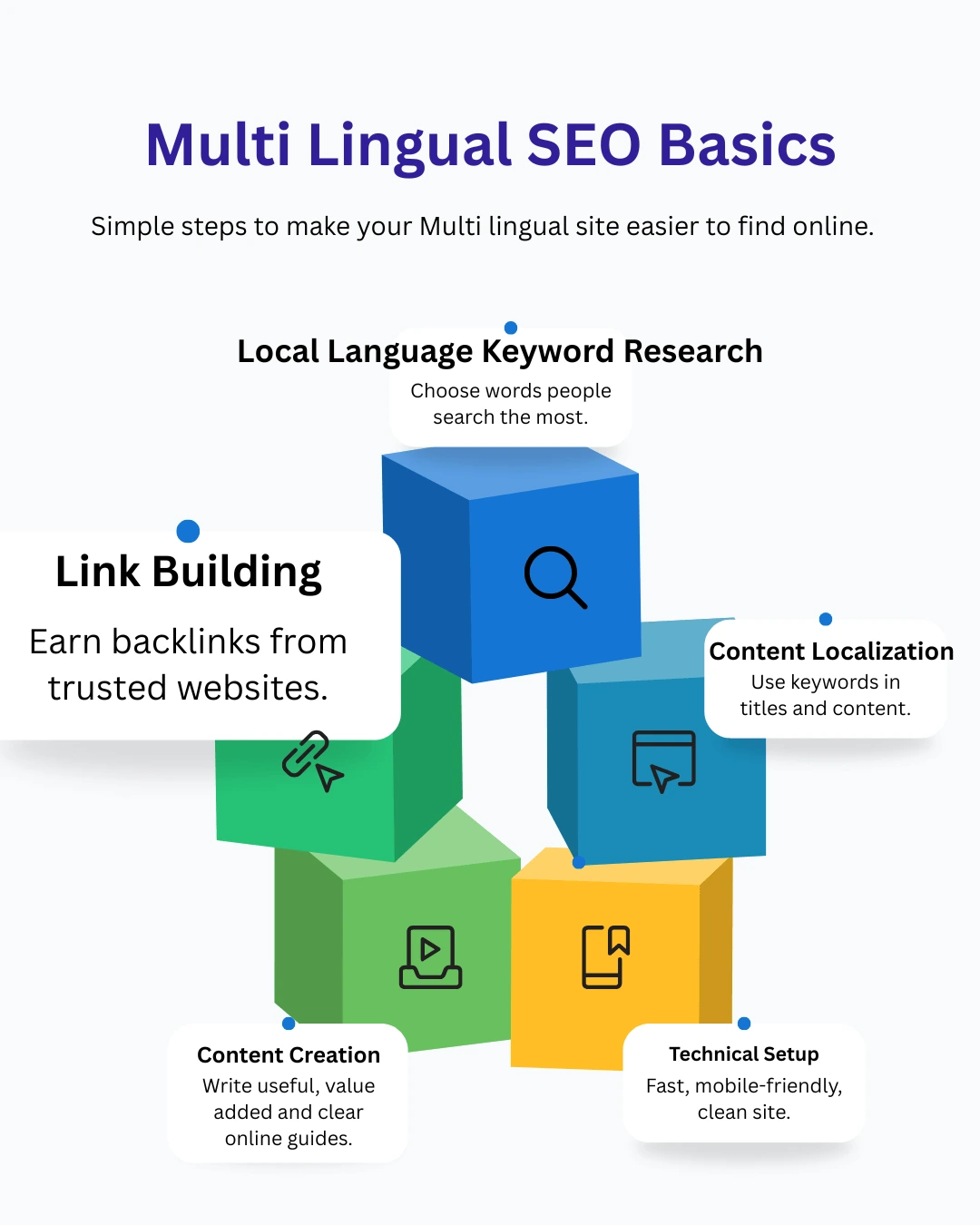multilingual seo agency london checklist
